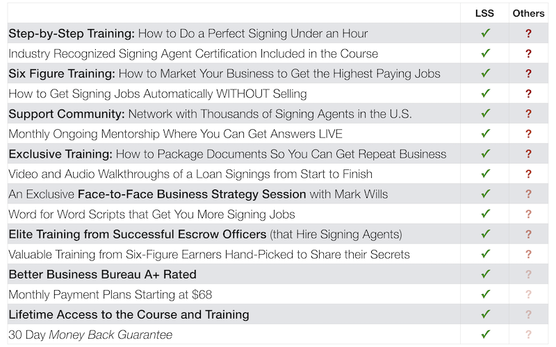 Loan Signing System Notary Signing Agent Training Course Comparison Chart