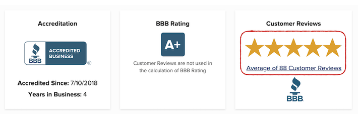 Loan Signing System BBB Reviews