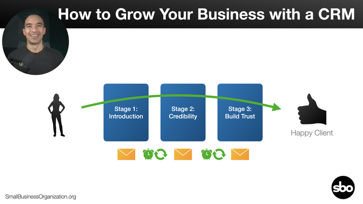 How to Build Your Small Business with a CRM